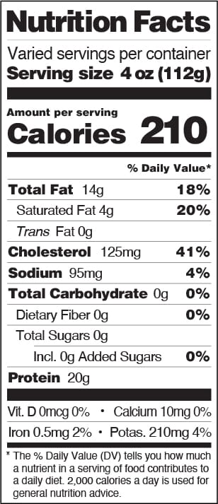 Chicken Wings Nutrition Facts